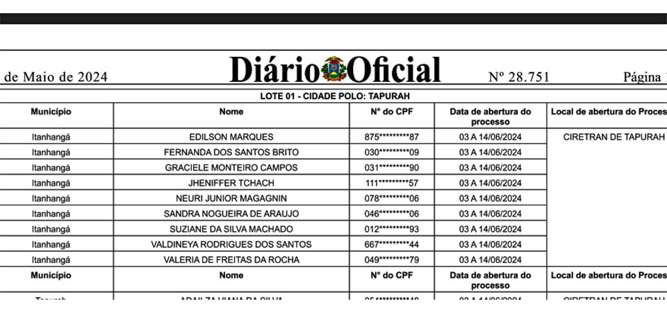 Itanhangá: Veja lista dos convocados para fazer a carteira de habilitação gratuita